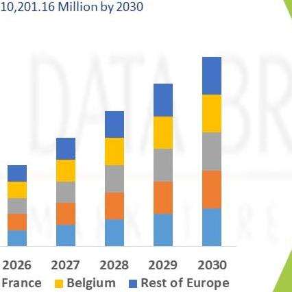 Databridge Market Research